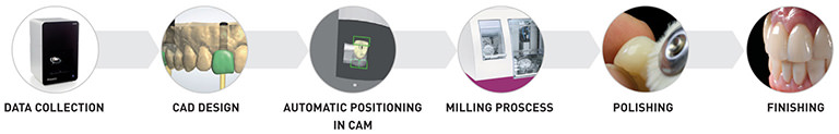 Schaubild_workflow_E